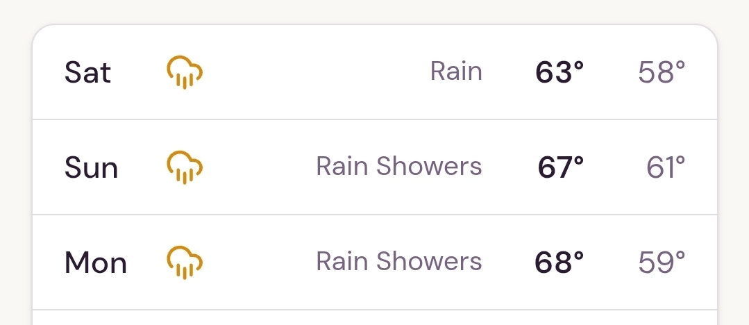 🌧️ Rain! Rain! (and additional rain) 😂